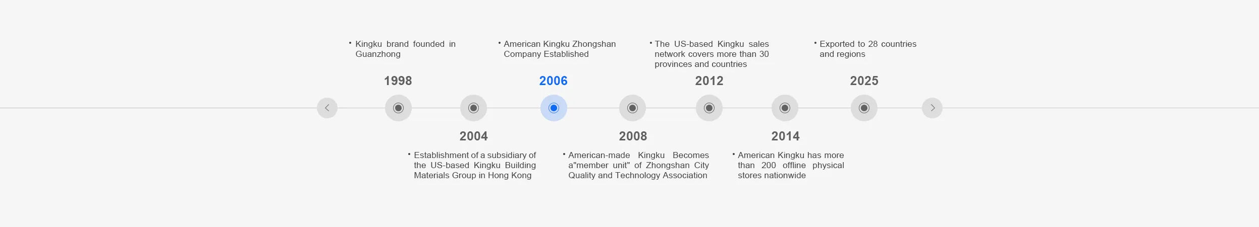 Door Lock Company History